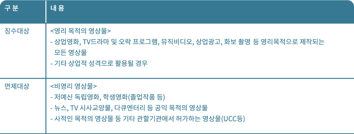 촬영 수수료 징수 대상